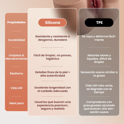 Calista - Masturbador Masculino Realista de Silicona con Alta Elasticidad, Gel en Miel de Doble Capa | Estimulación Vaginal y Anal